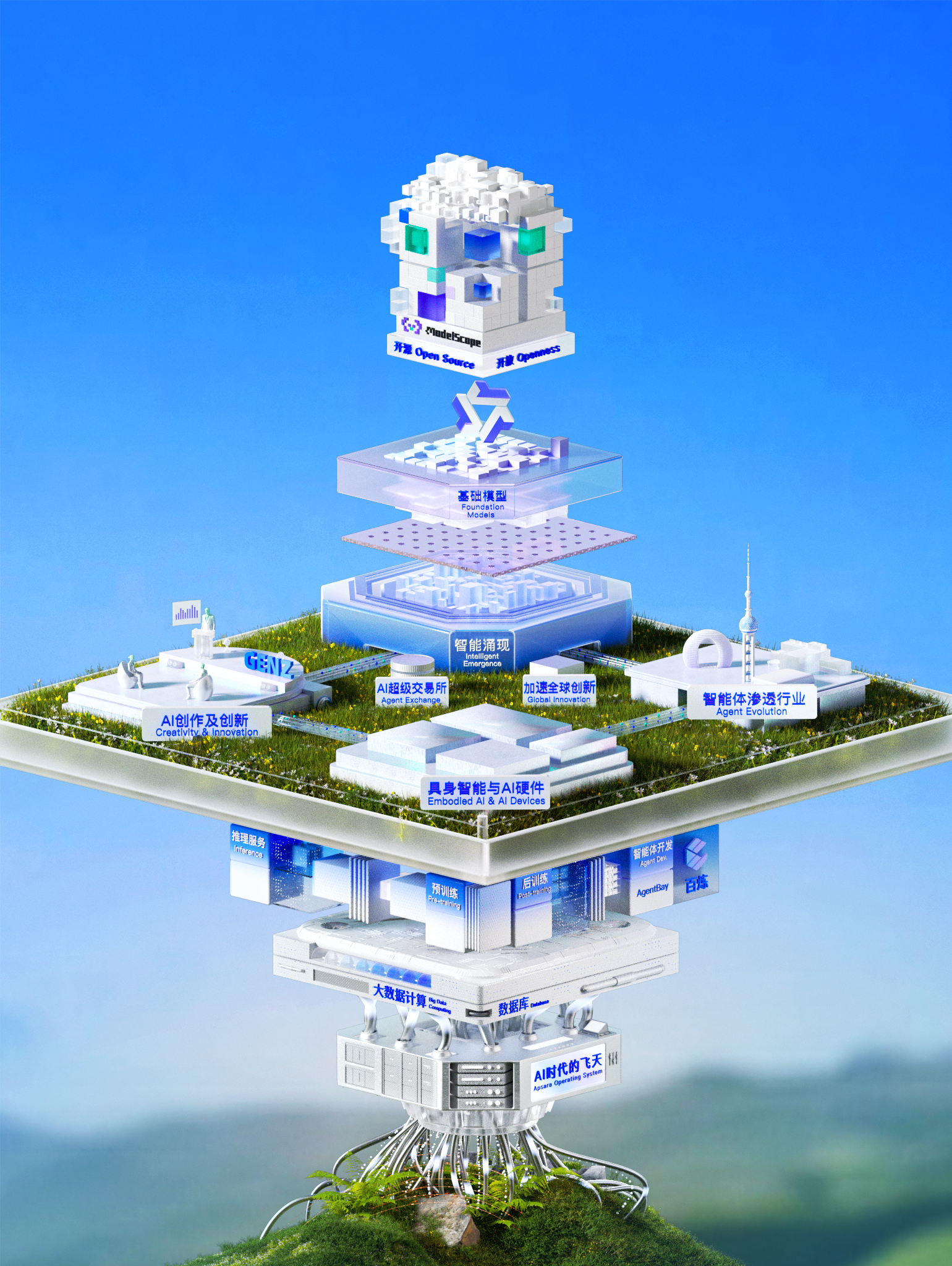 2025 云栖大会模块化云计算架构与自然地貌品牌视觉，成品视觉